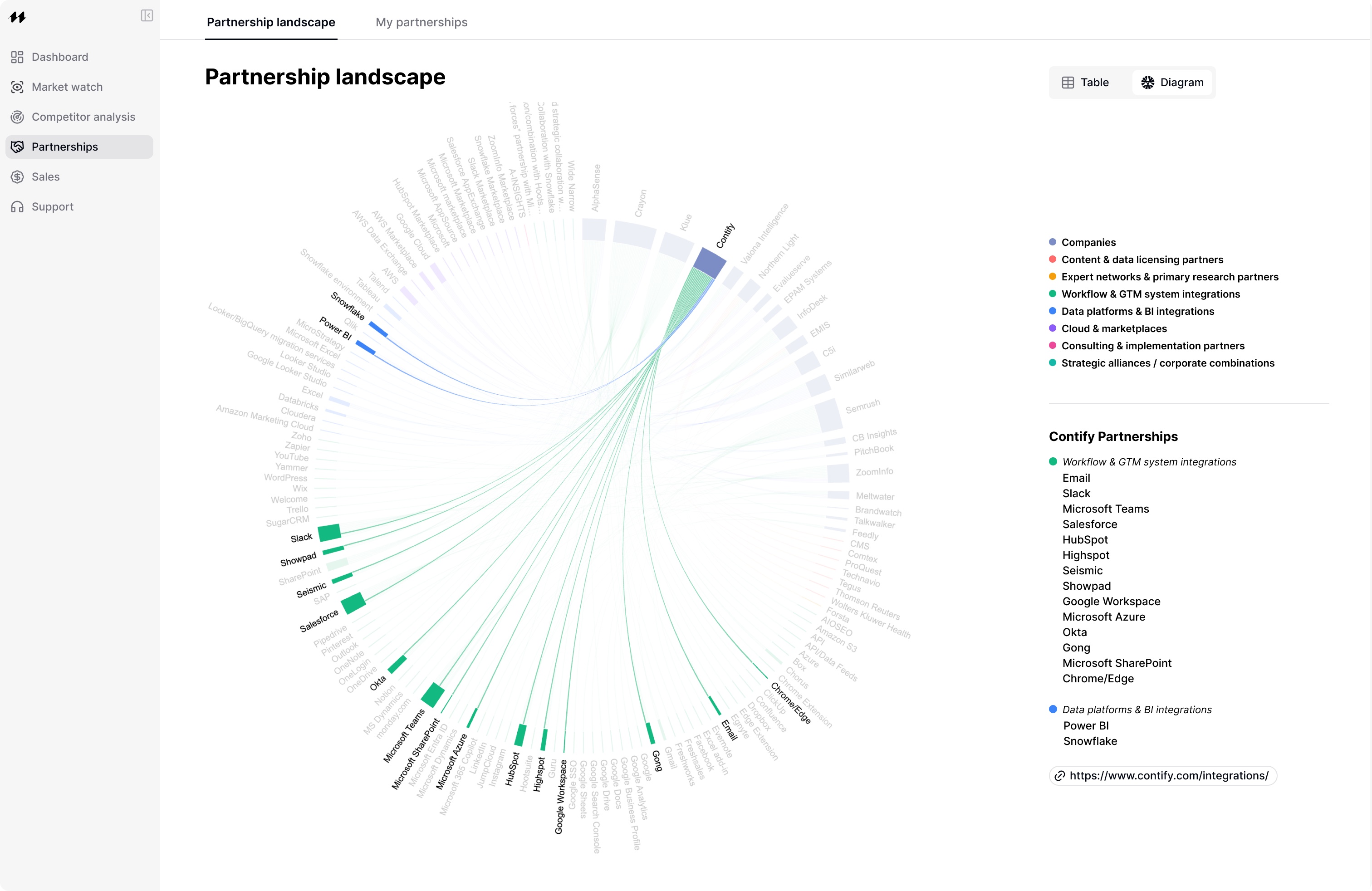 Landscape map overlay